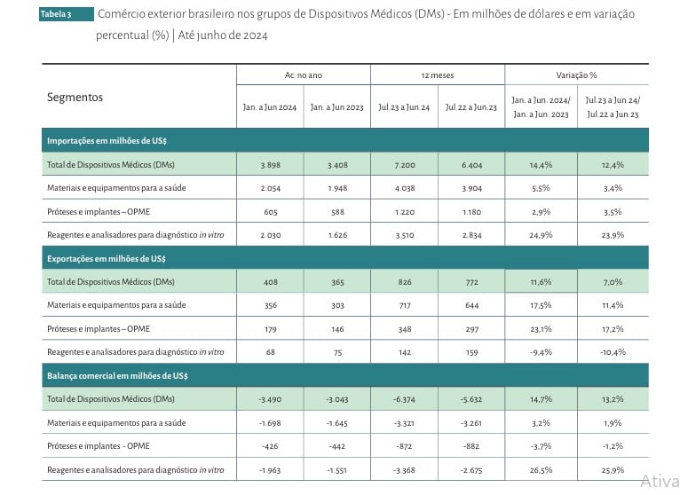 dispositivos-medicos-exportacoes-crescem.jpg