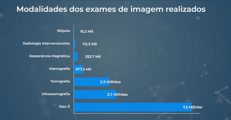 Resultado de Exames FIDI